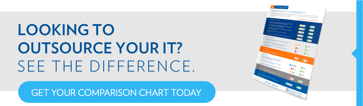 Cloud Storage Comparison Chart