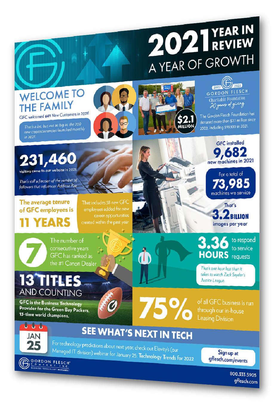 2021 GFC Year in Review - Handout Image
