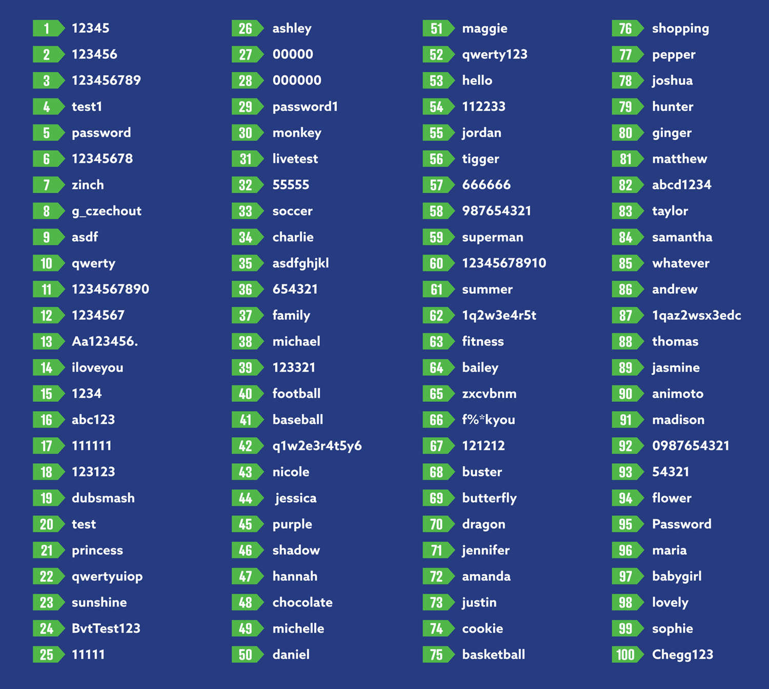 E20-045_Bad-Passwords-1