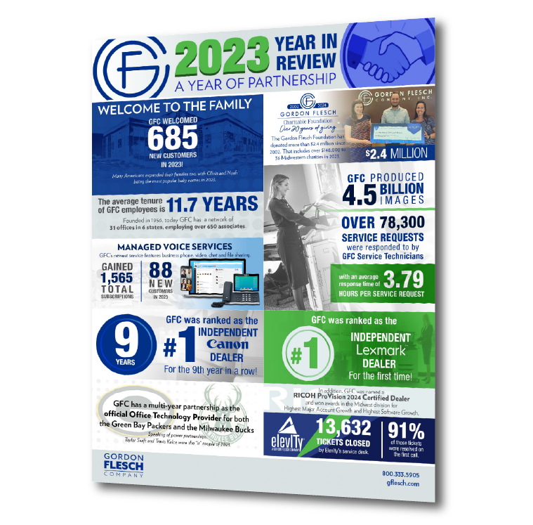 GFC_2023-EOY-Year-in-ReviewCampaign-Banners_Pages