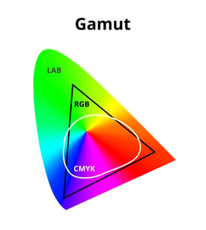 GamutLab