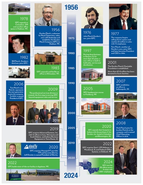 Gordon Flesch corporate_timeline.jpg