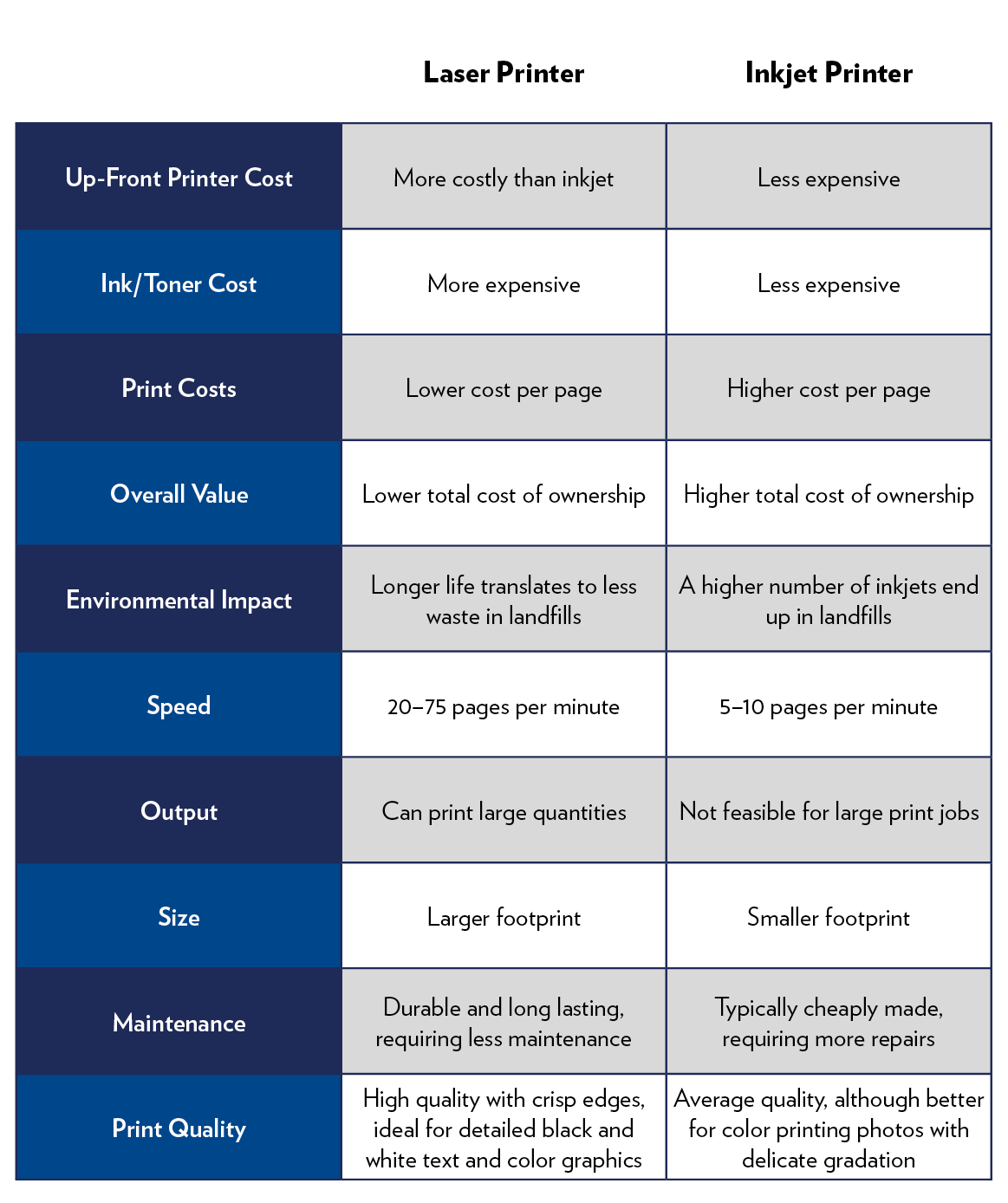 Inkjet vs. Laser Printers Choosing the Best Office Printer