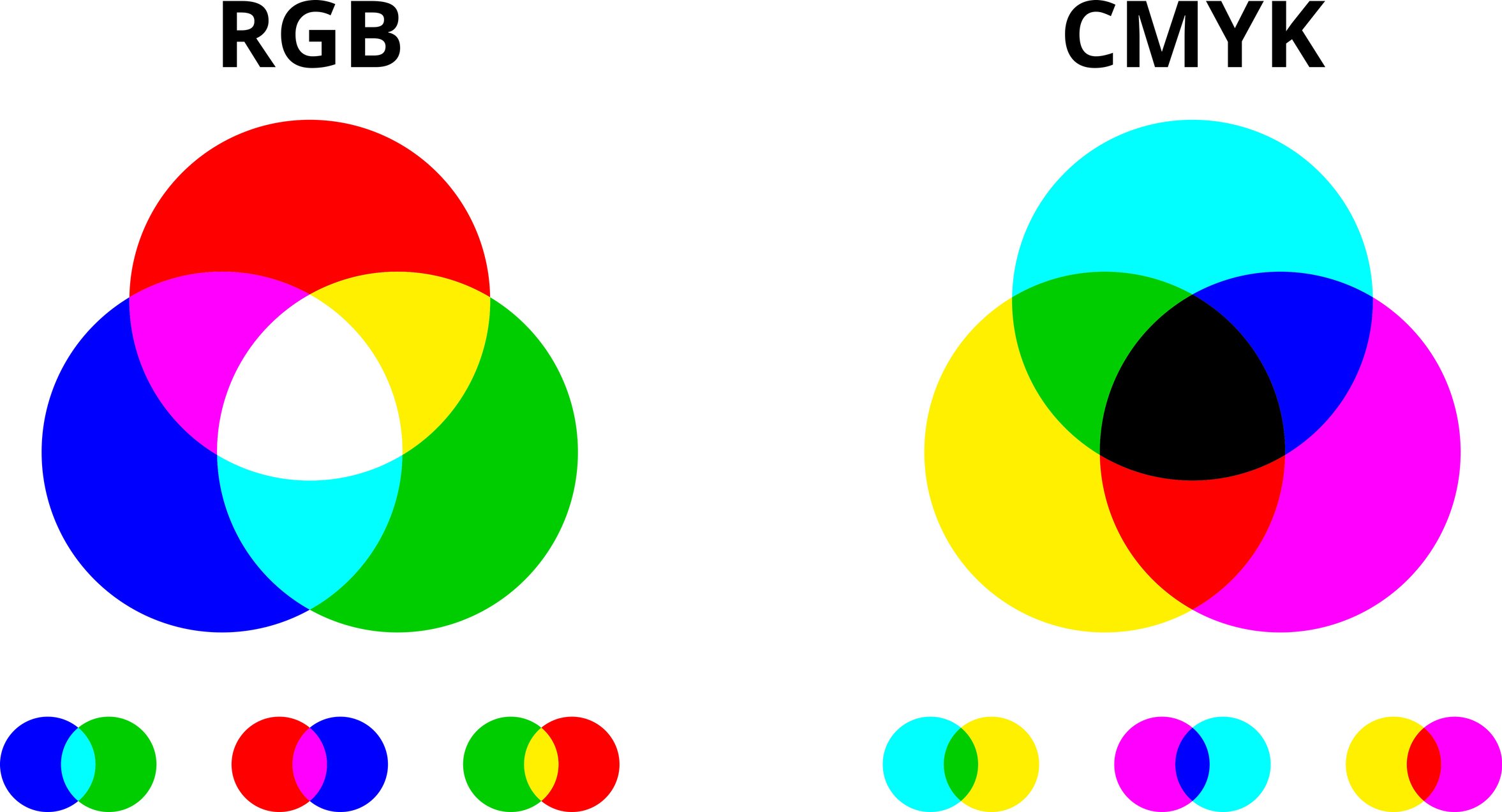 CMYK vs. RGB: How to Print the Right Colors
