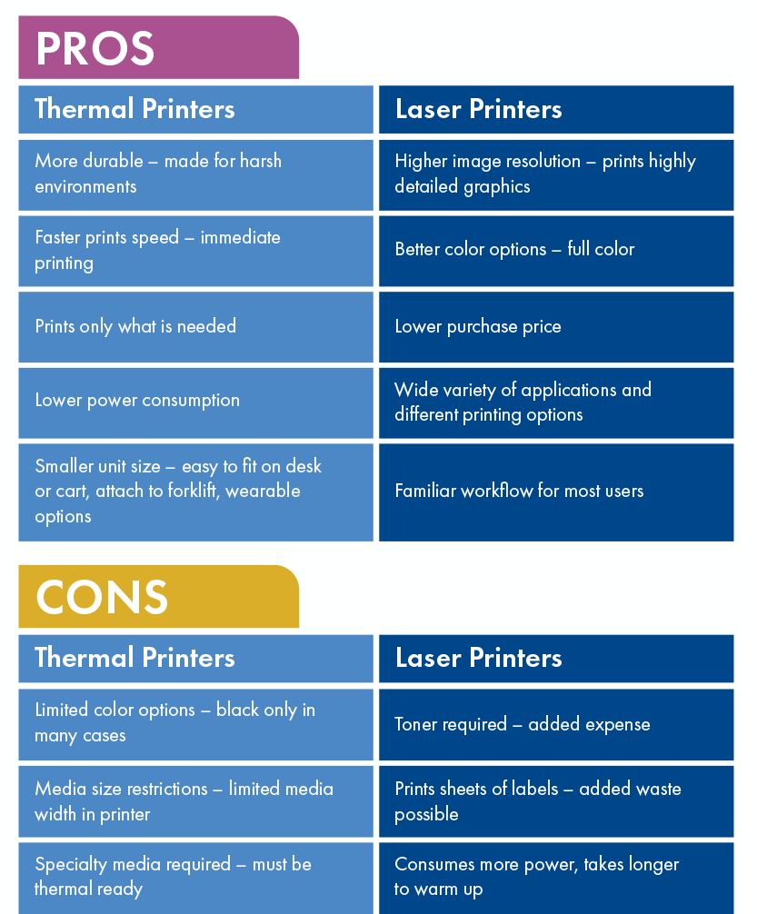 Thermal Printing vs. Laser Printing Benefits and Use Cases