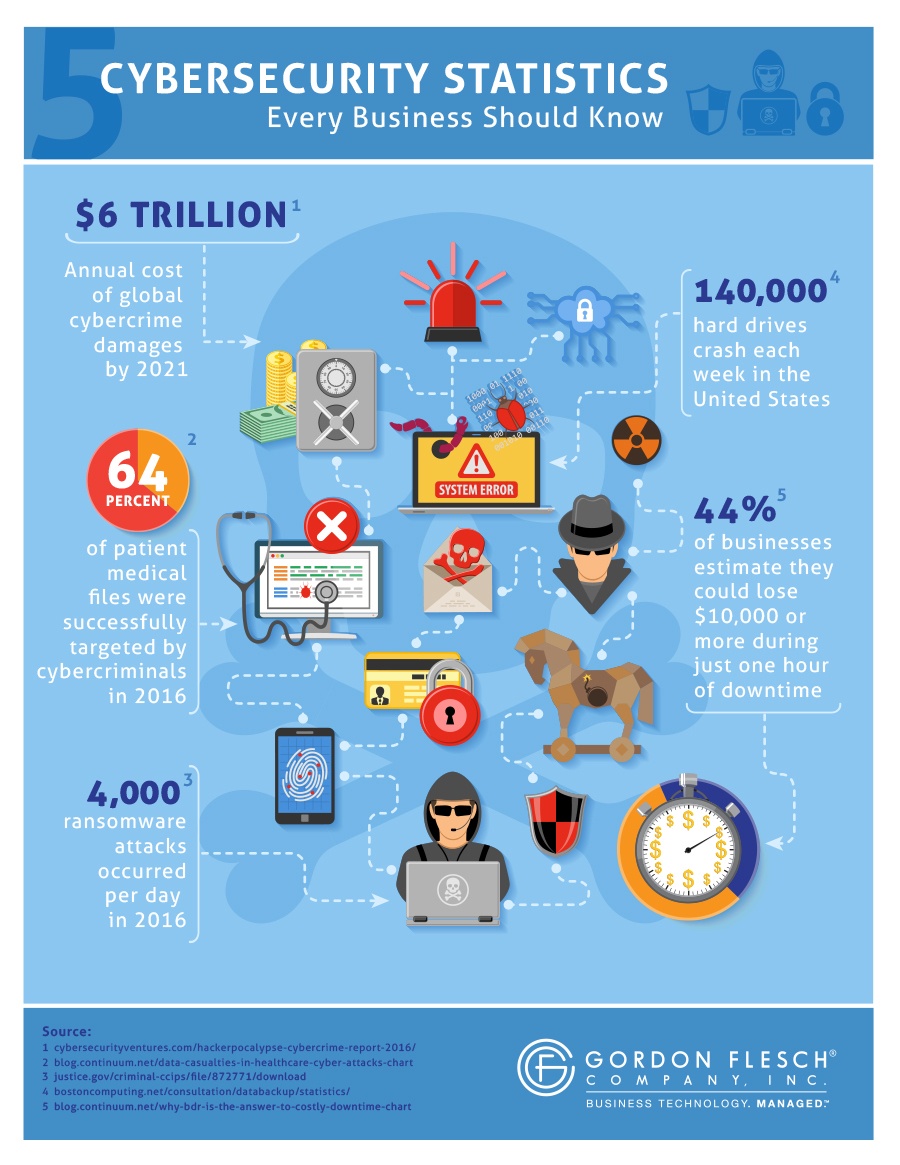 cybersecurity_stats_infographic-GFC.jpg