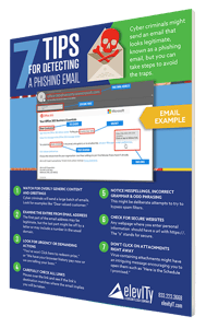 phishing-email-skew