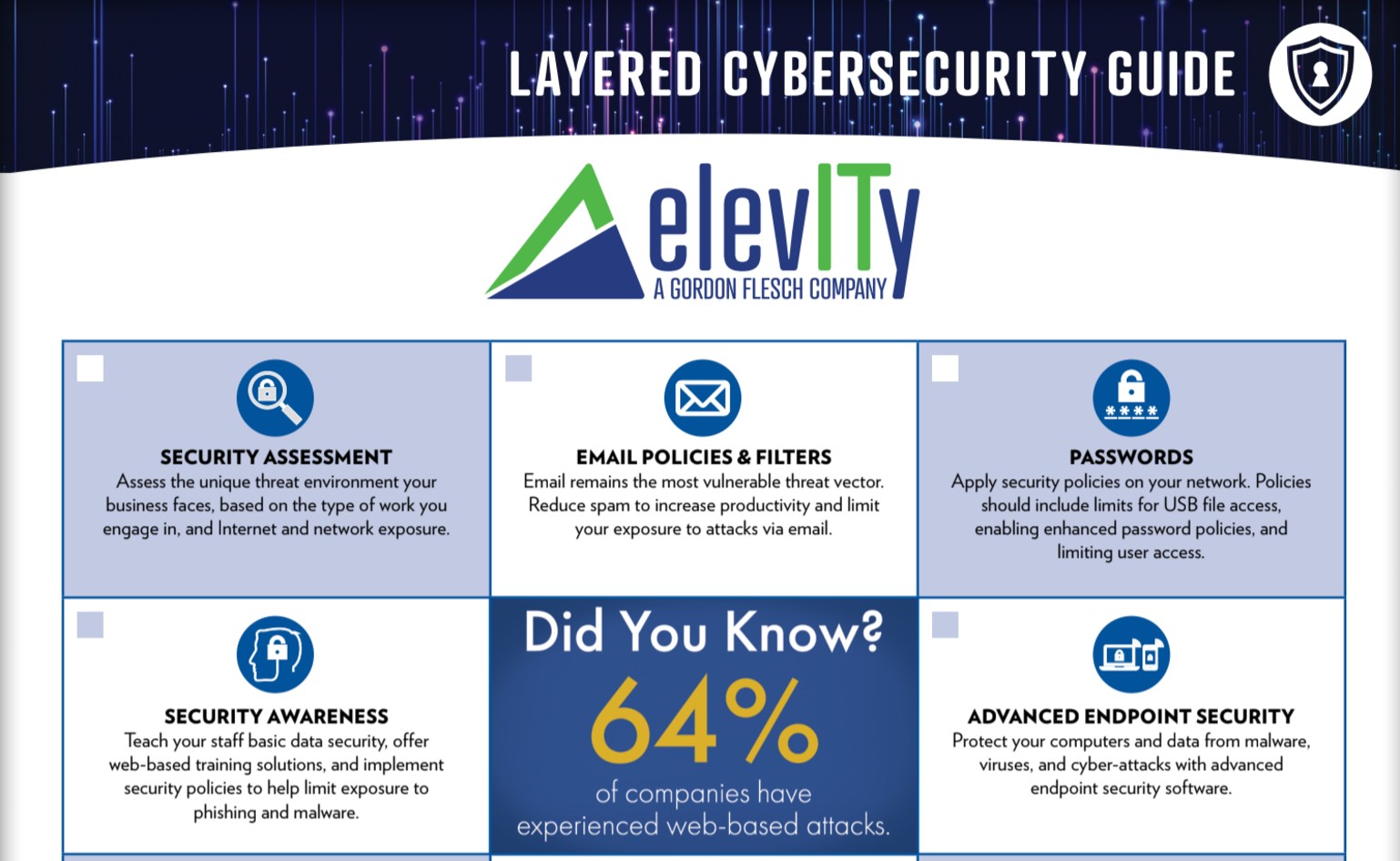Layered Security thumb