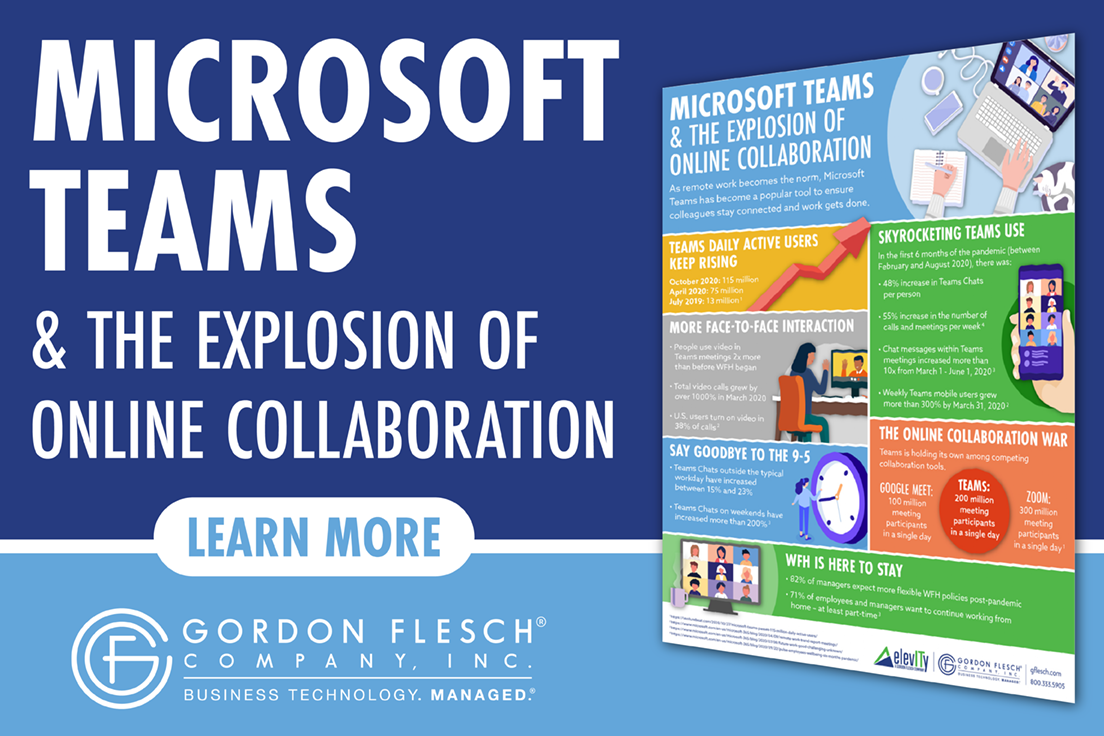 MICROSOFT TEAMS & THE EXPLOSION OF ONLINE COLLABORATION